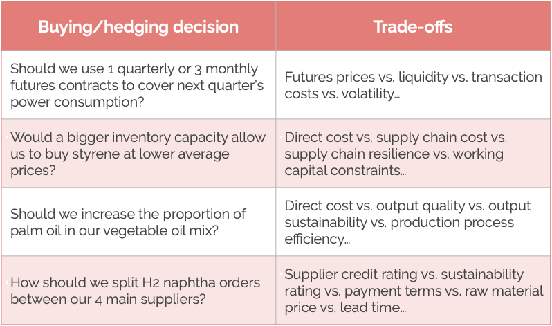 do-you-have-the-right-buying-hedging-strategy